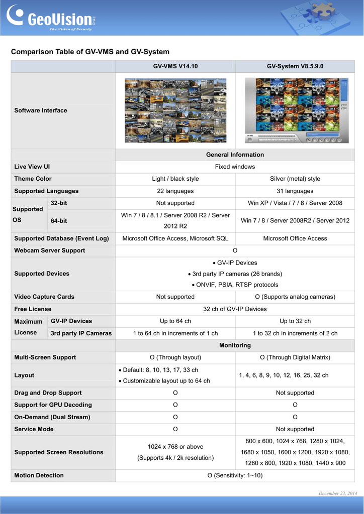 Geovision windows 10 compatibility