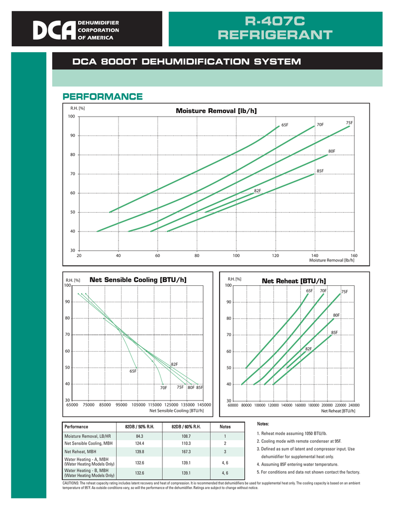 Dca Pool Dehumidifiers Wiring Diagram Wiring Diagram