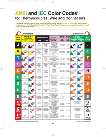 Thermocouple, Wire, and Connectors Handbook: ANSI and IEC Color Codes ...