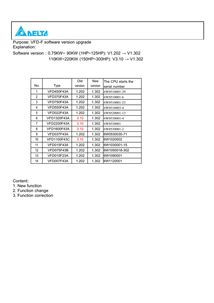 Aiiieiaiea E Einodoeoee Vfd F Iaiiaeaiea Idiadaiiedoaiuo Iadaiaodia Aiaeeeneee Pdf 0 5 Iaaeo 25 07 11 Manualzz