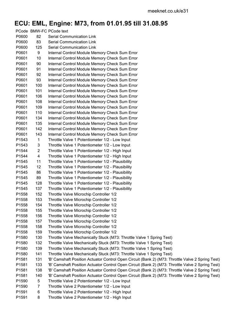 P s codes. Ошибки БМВ х5 е70 таблица. Коды неисправности БМВ е36. Коды ошибок БМВ е39 000021.