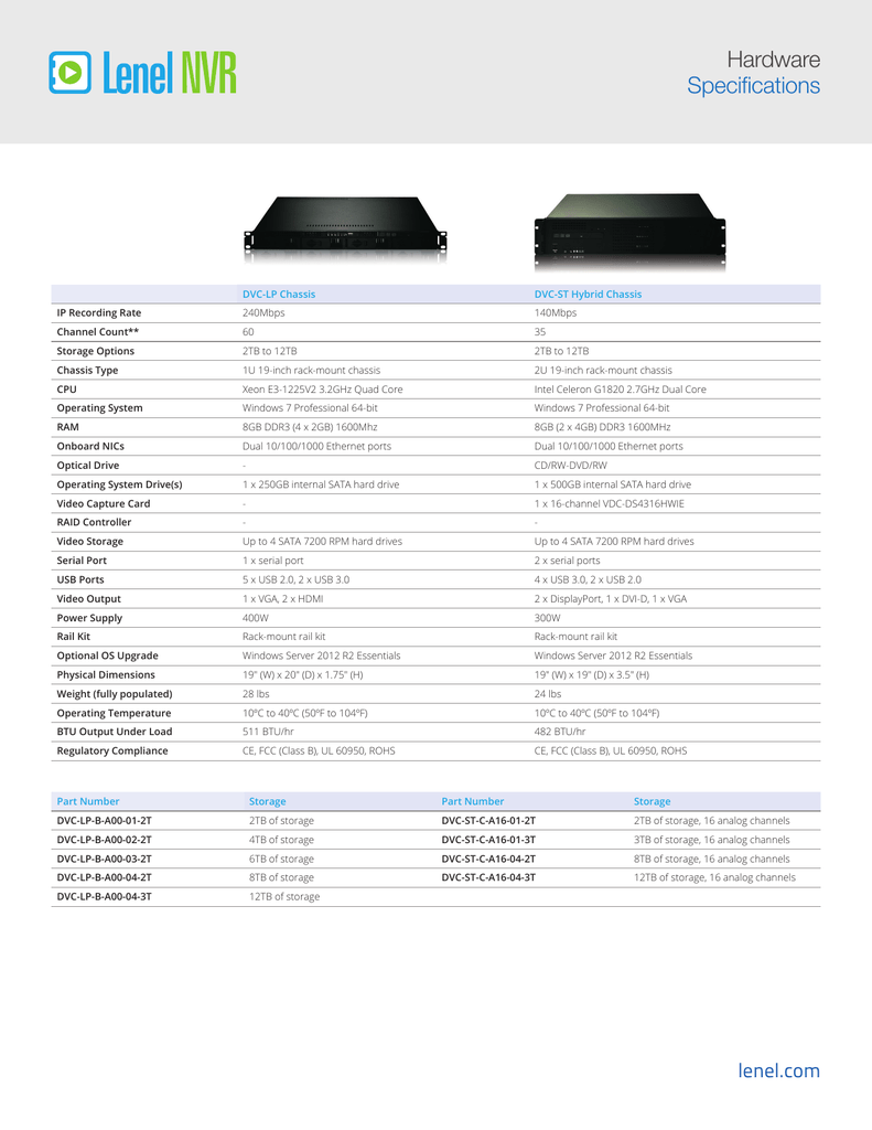 Lenel NVR Hardware datasheet Manualzz