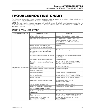 951 Di Troubleshooting Chart Manualzz