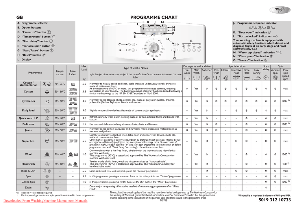 Схема whirlpool awe 7515 схема