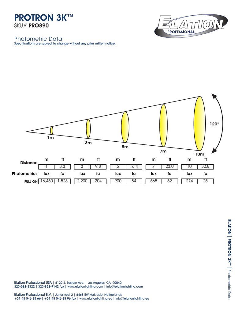 A Protron 3k Led Strobe Photometric Data Manualzz