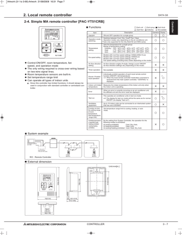 Pac Yt51crb Databook Manualzz