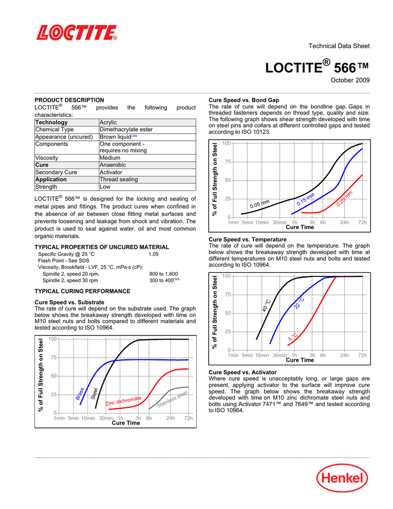 LOCTITE 566™ ® Technical Data Sheet Manualzz
