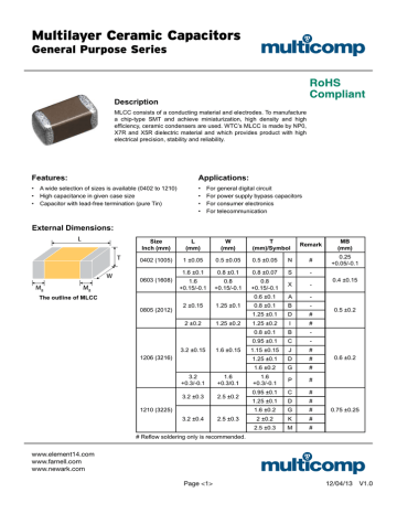 12 PF 0402 C0G (NP0) Multilayer Ceramic Capacitors MLCC, 54% OFF