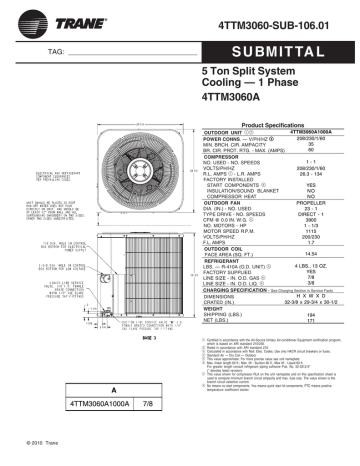 dawlance inverter ac 1.5 ton price