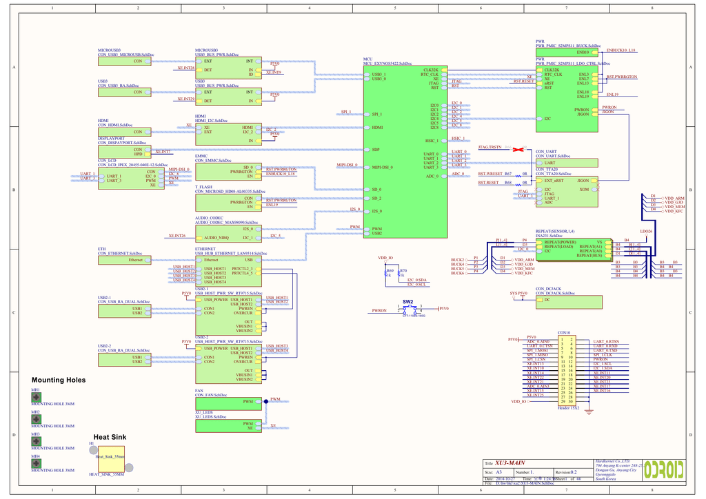 Odroid  Anyang