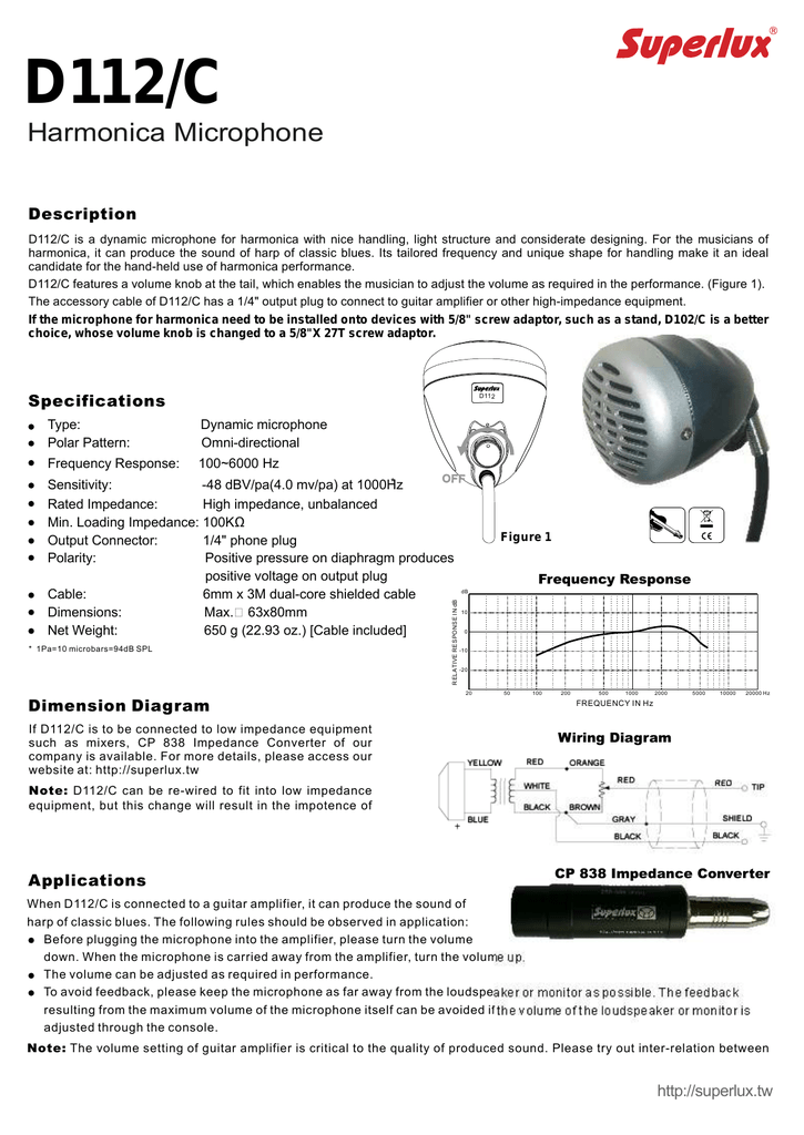 Akg D112 Frequency Chart