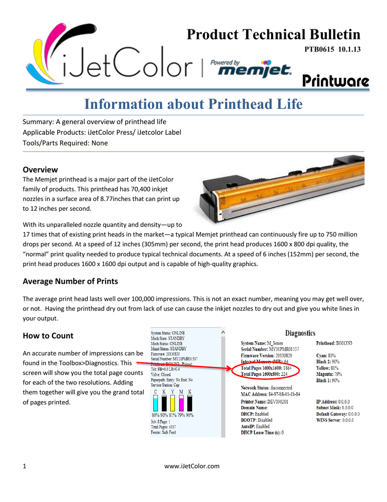 memjet printhead problems