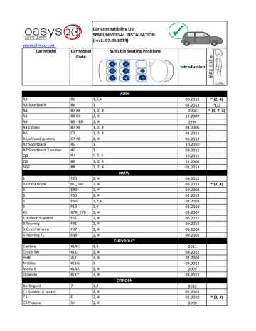 besafe compatibility list