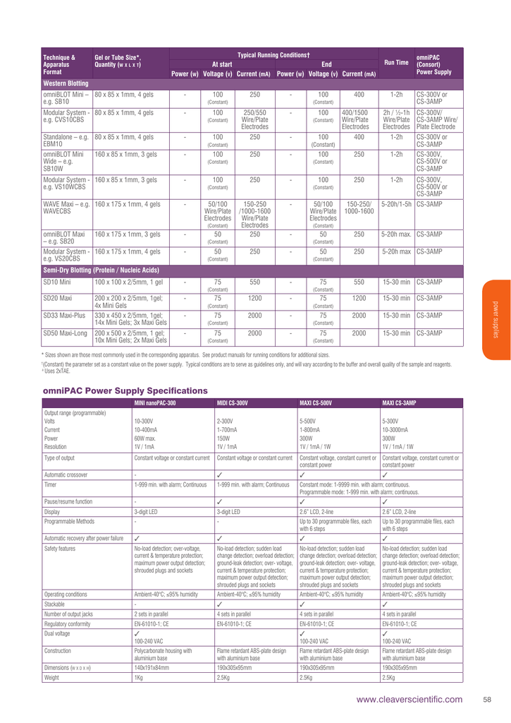 Power Supply Chart