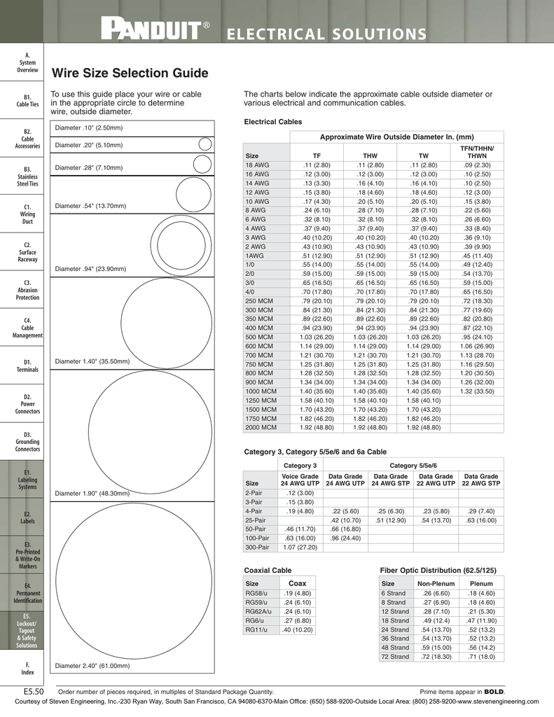 Wire Size Chart Awg Mcm Wiring Diagram And Schematics