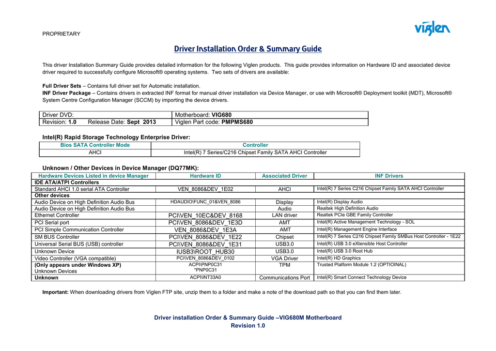 Intel r 7 series c216 chipset family smbus host controller 1e22 что это