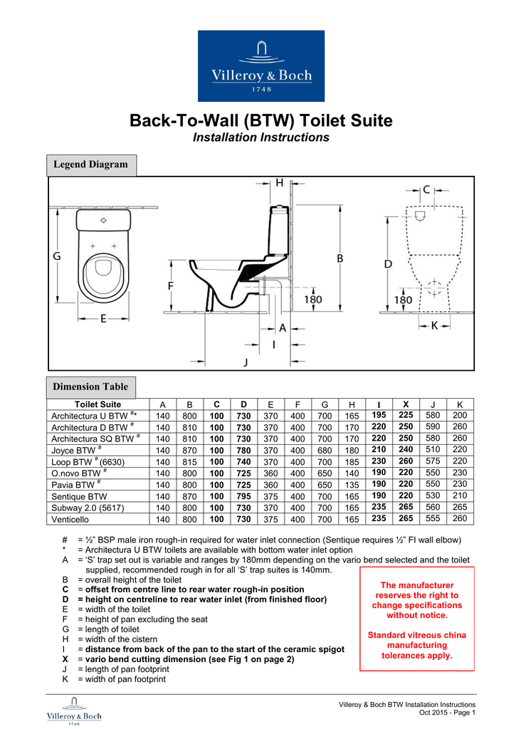 Villeroy & Boch BTW Toilet Suite Installation Instructions Manualzz