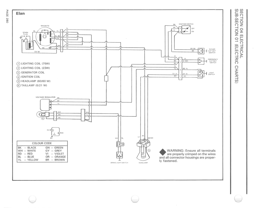 1984 All Models Manualzz