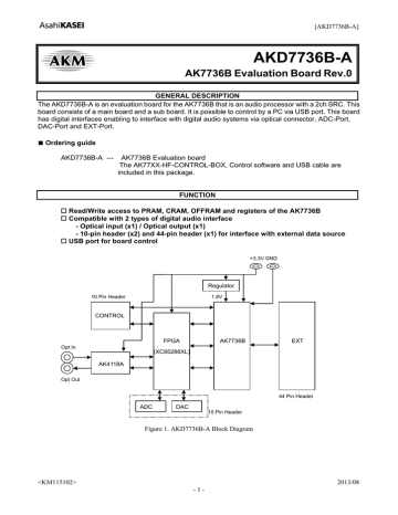 User manual ak76 какое приложение