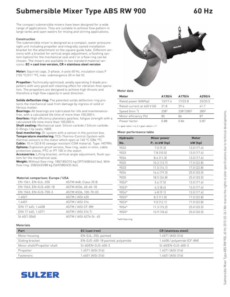 Technical Data Sheet Submersible Mixer Type Abs Rw 900 60hz Manualzz