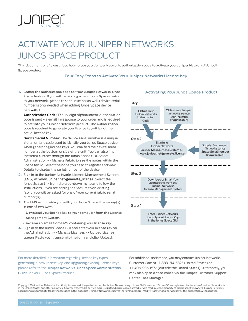 juniper license manager