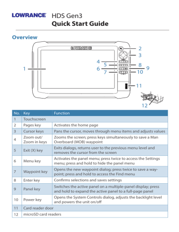 Fishfinder Gen3 HDS Quick Start Guide Manualzz