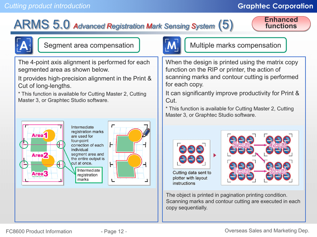 graphtec cutting master 3