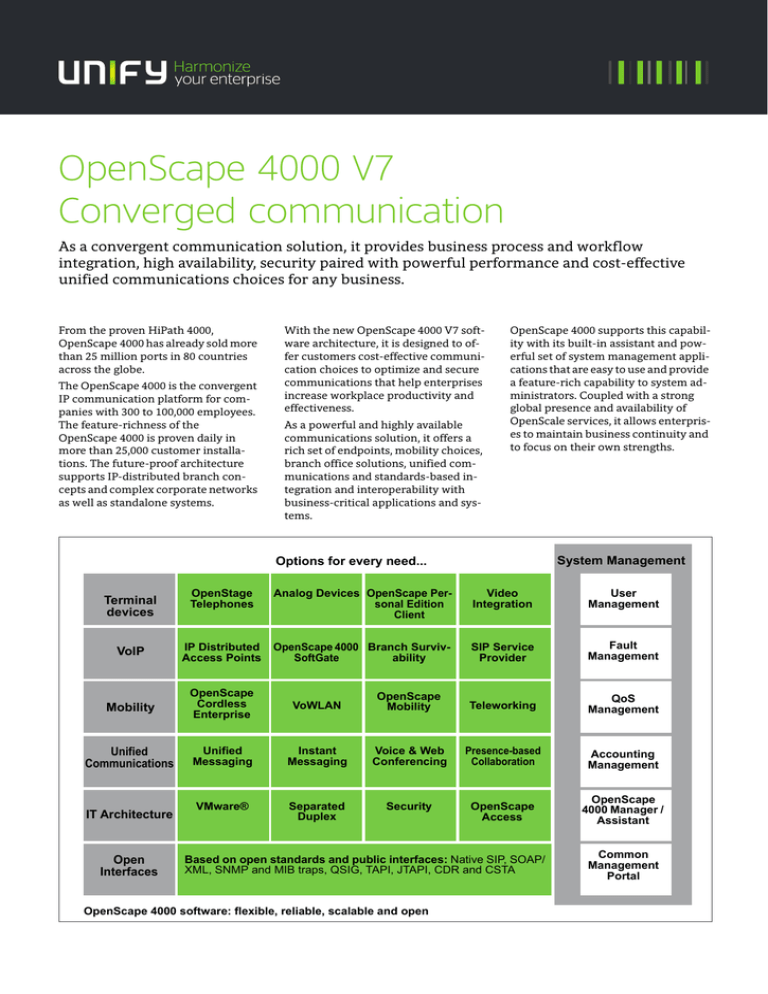 Data Sheet Openscape 4000 Manualzz