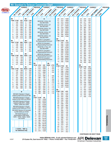 Mil Standard to Delevan Conversion Chart | Manualzz