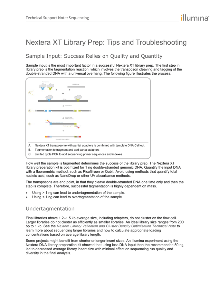 nextera xt troubleshooting technical