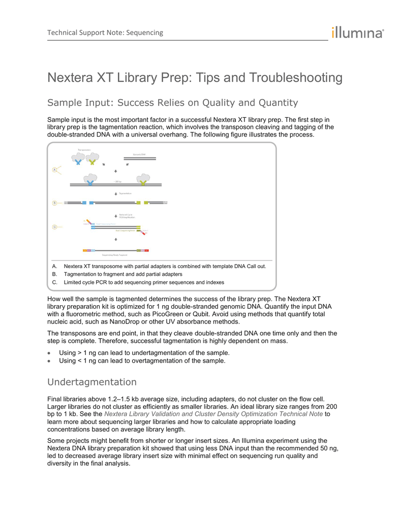 nextera xt troubleshooting technical