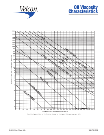 centistokes conversion