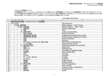 シラバス用語集 レベル1 3 日英対訳 Pdf 1 3mb Manualzz