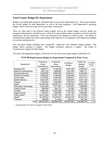 Budget Department Manualzz Budget Department Manualzz