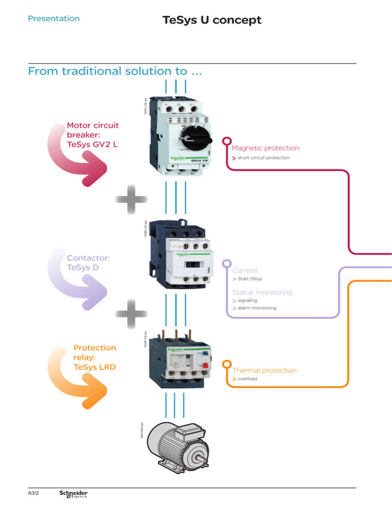 Tesys U Motor Control And Protection 2 Pdf Manualzz