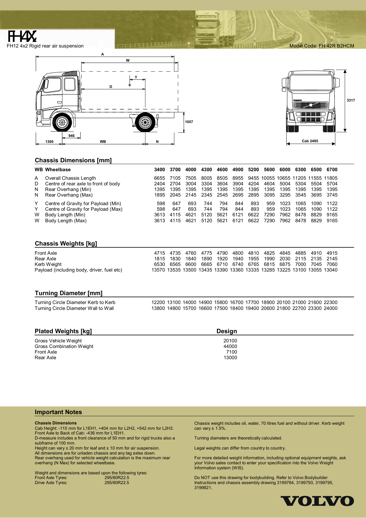 Chassis Dimensions [mm] productinfo.vtc.volvo.se Manualzz