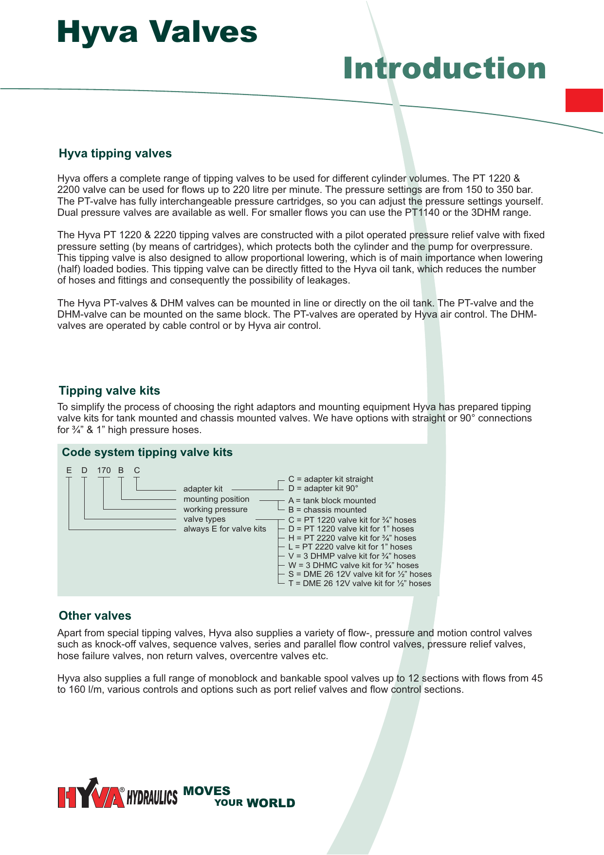 Brochure Hyva Valves New Cdr Manualzz