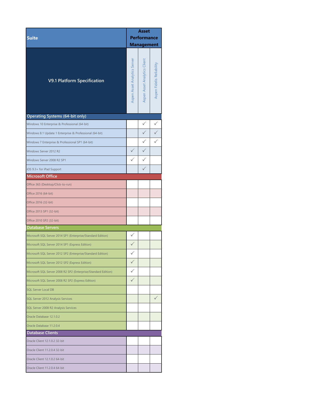 office 2012 sp2 version number