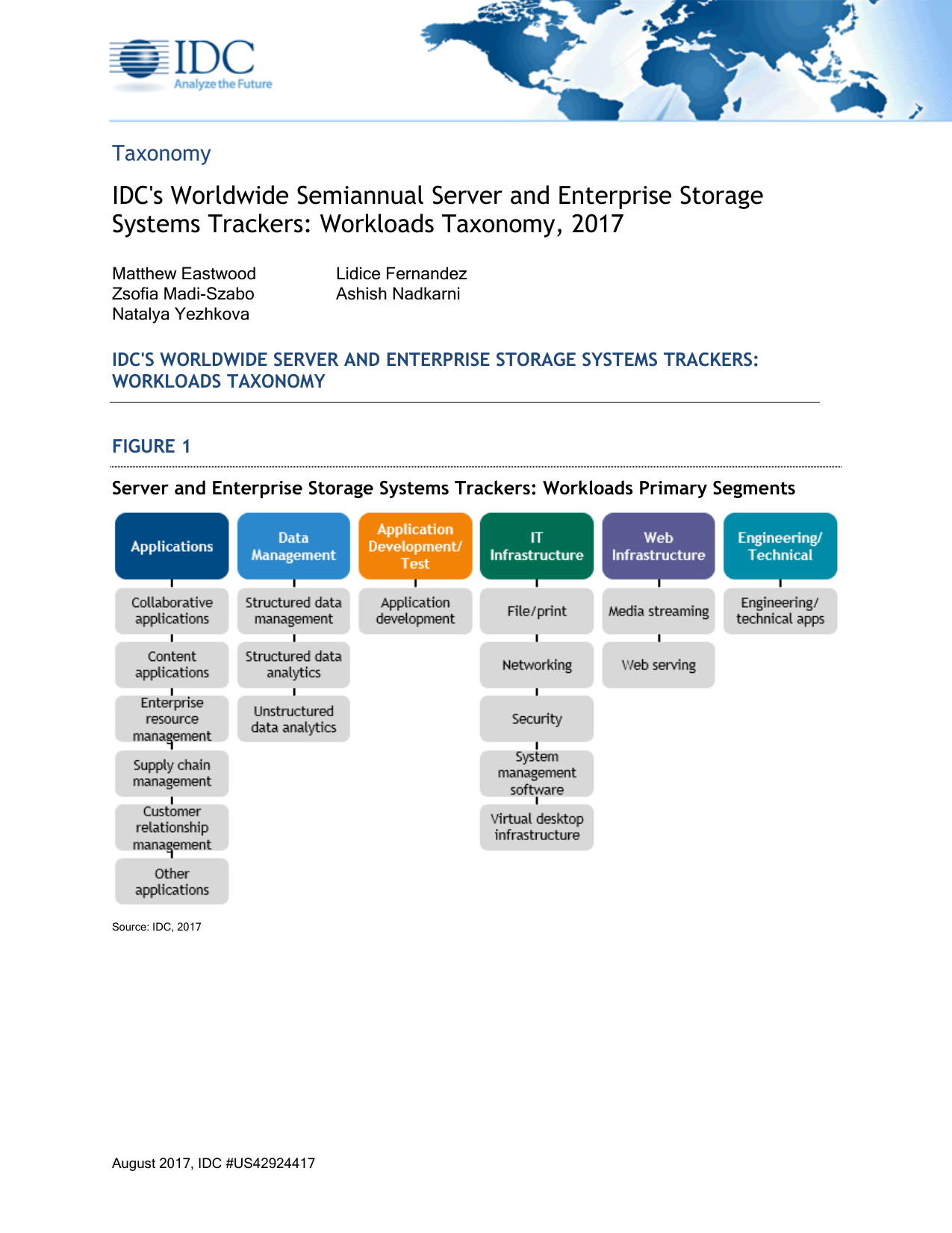SCARICA IDC 1 2