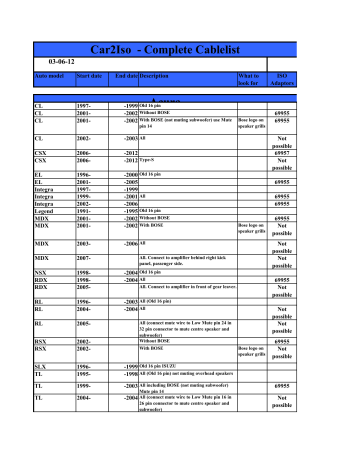 acura nav iso torrent