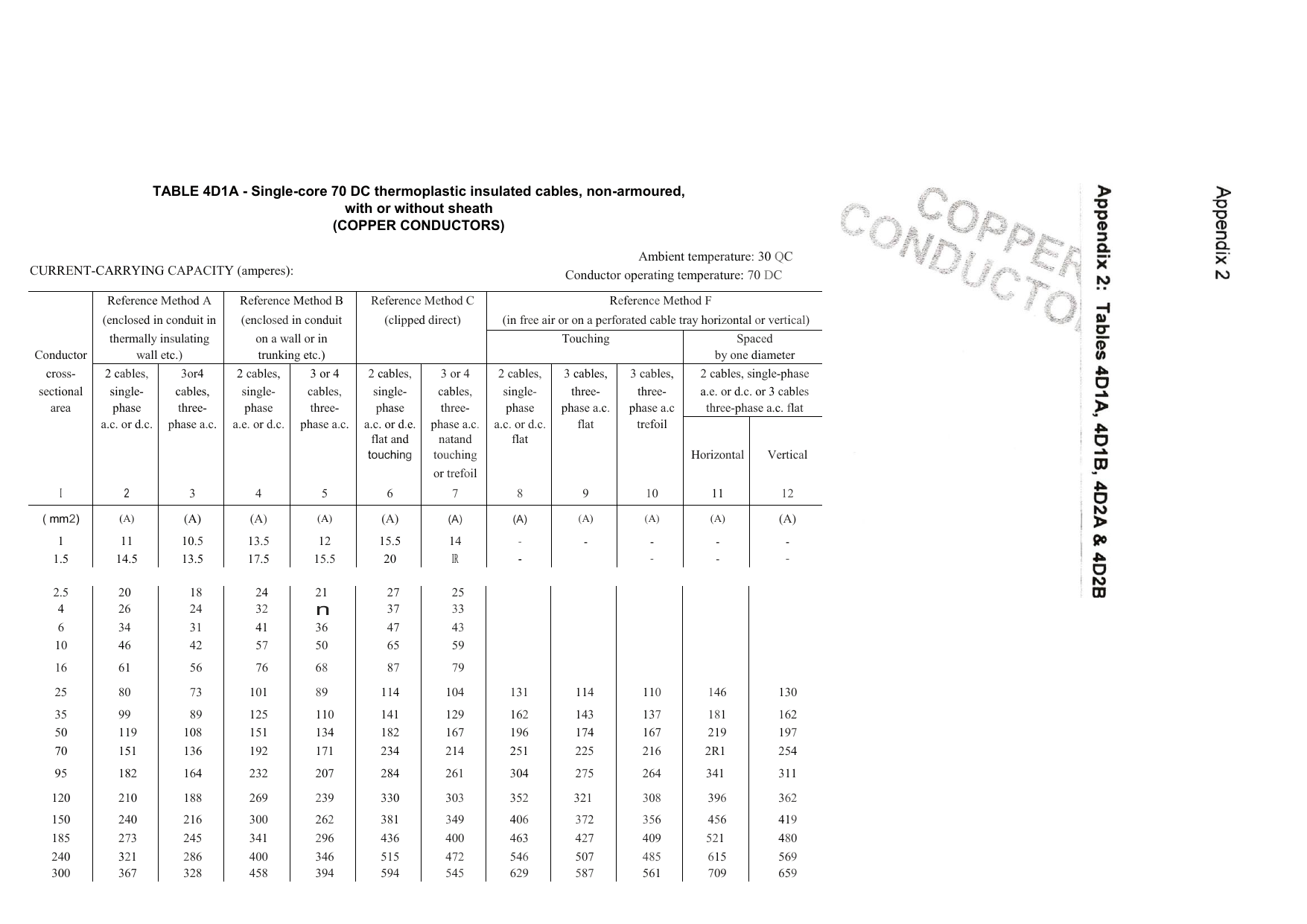 TABLE 4D1A - Single-core 70 DC thermoplastic | Manualzz