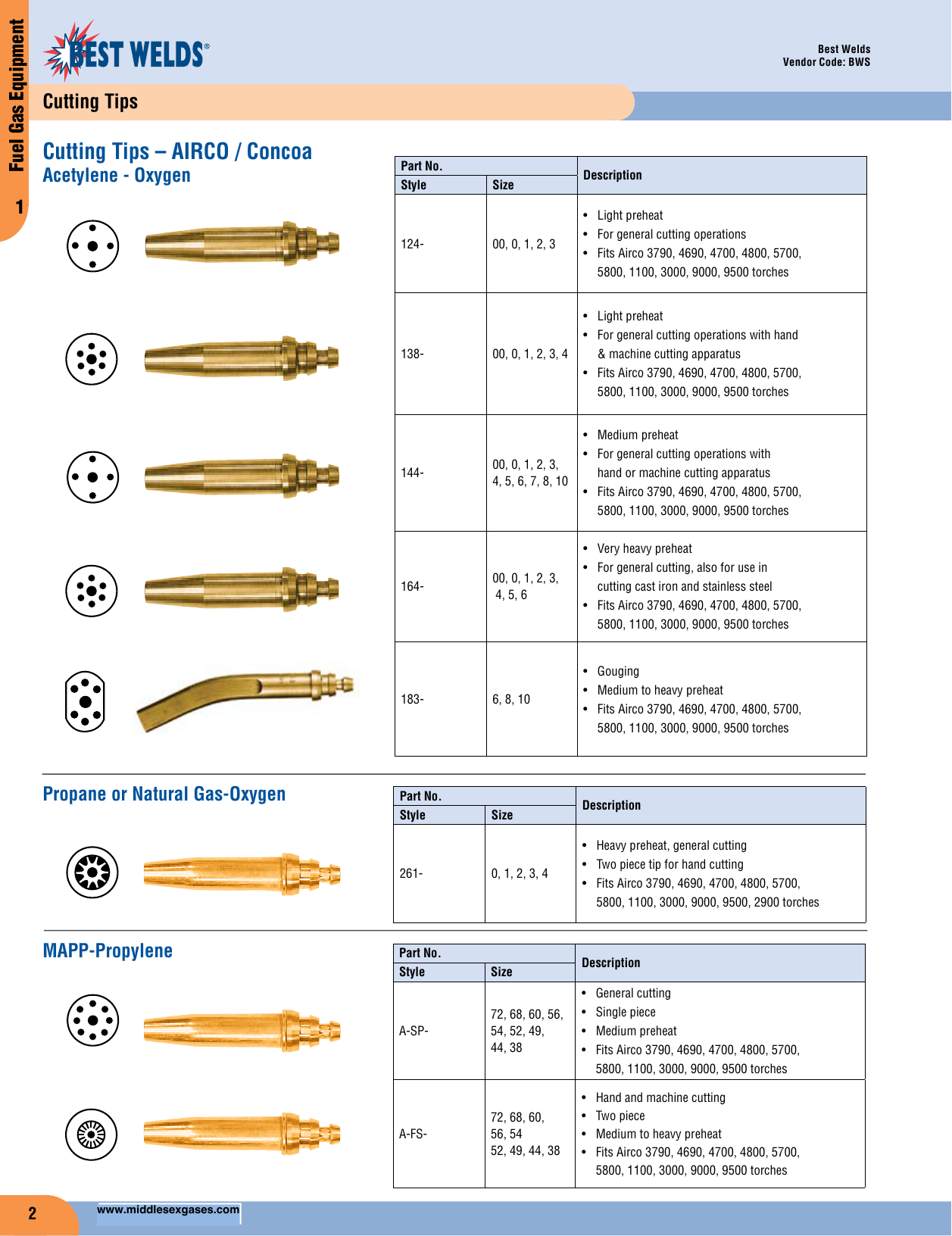 Cutting Tip Chart