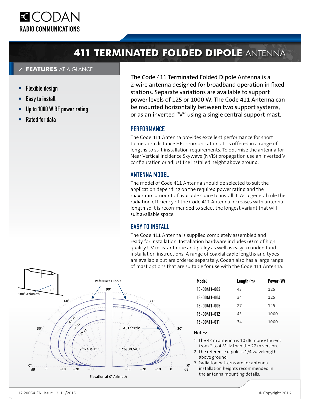 Radiation pattern of dipole antenna 3. Folded Dipole Antenna | Download  Scientific Diagram