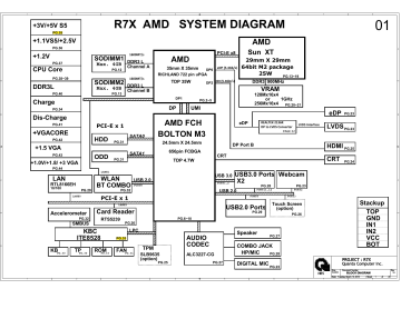 R7x Amd System Diagram Manualzz