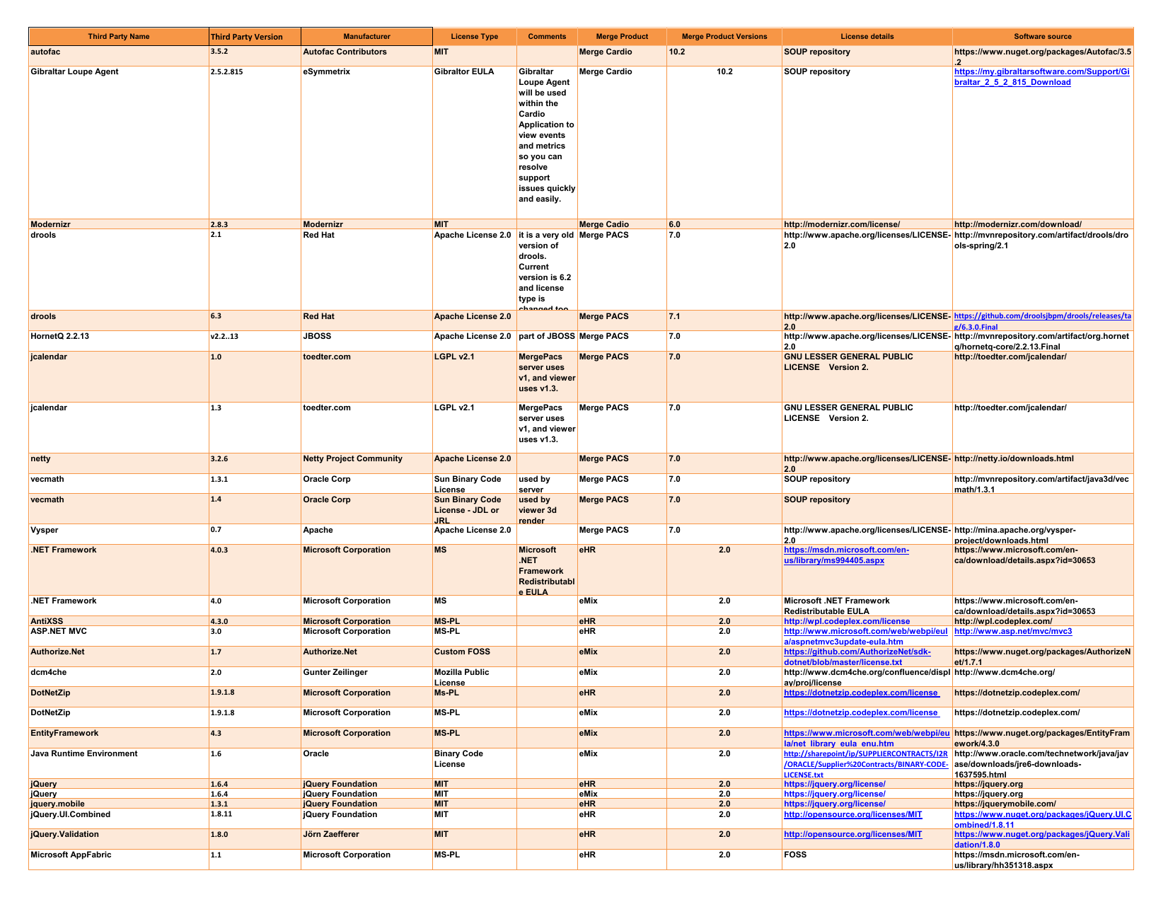 Crystal Reports For .Net Framework 2.0 X64 Redistributable Package (64 Bit)