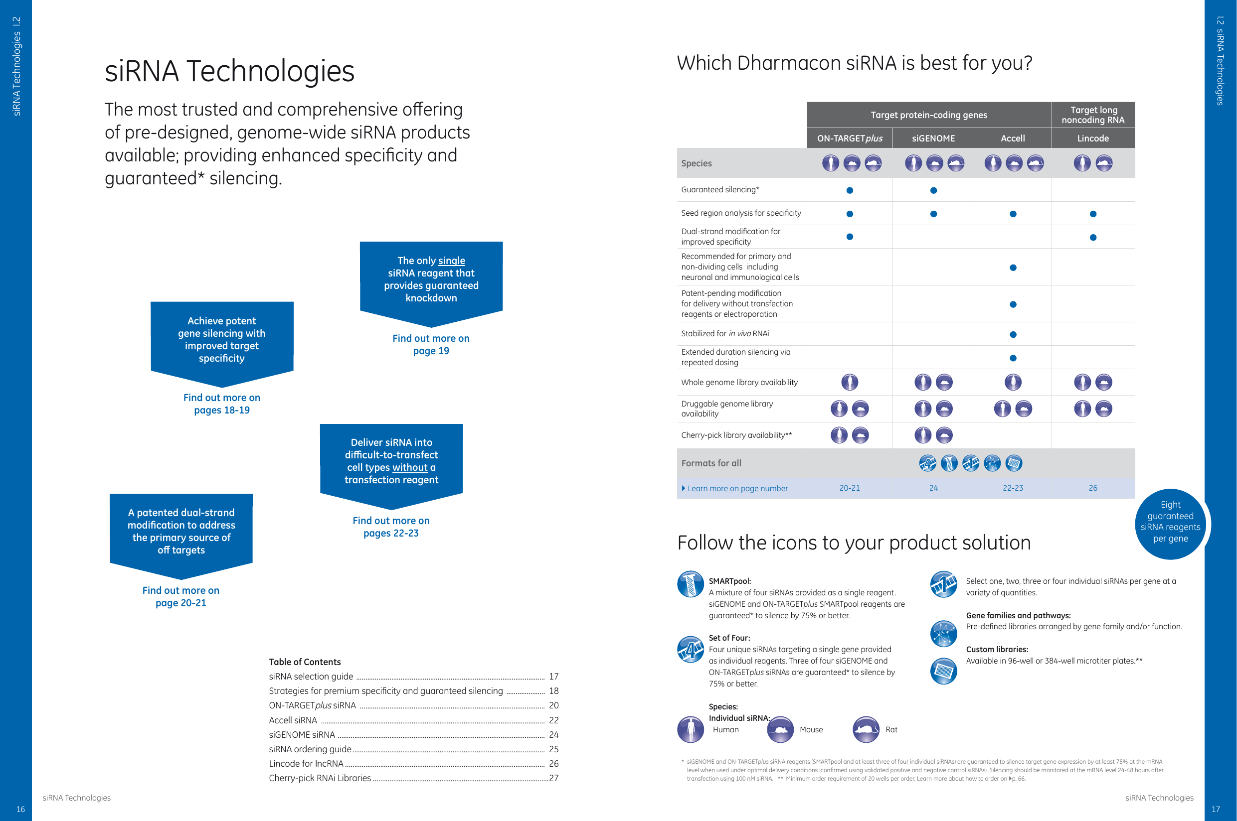 Sirna Technologies Manualzz