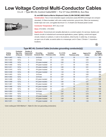 Type Mc-hl Control Cable With Grounding Conductors.indd 