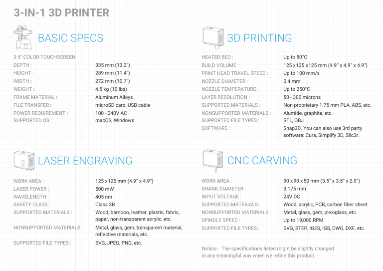 3 In 1 3d Printer Basic Specs Cnc Carving 3d Printing Laser Engraving Manualzz