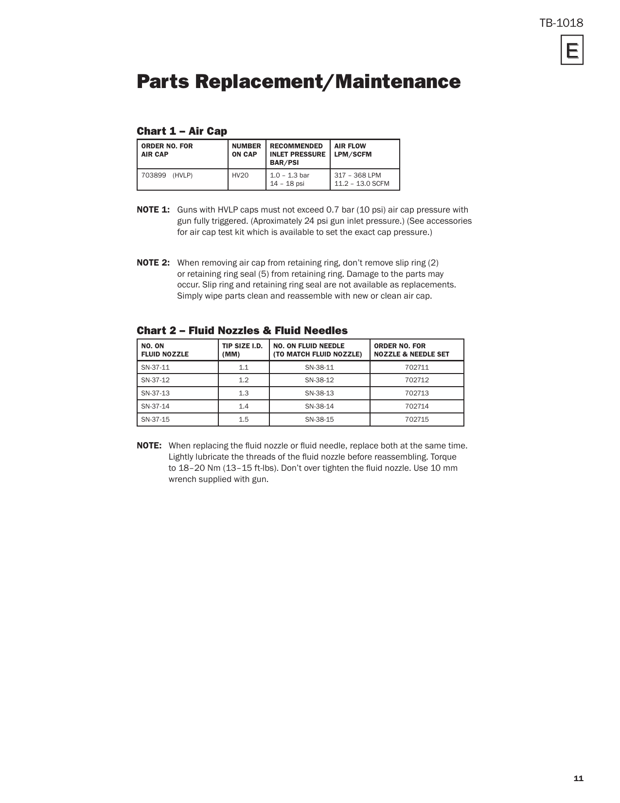 Devilbiss Fluid Tip Chart