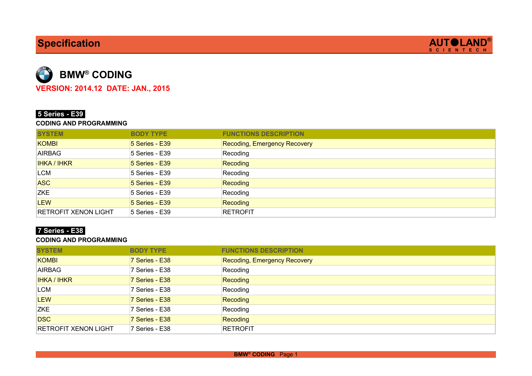 Bmw Coding V14 12 Autoland Scientech Manualzz